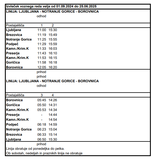 LPP Ljubljana-Notranje Gorice-Borovnica